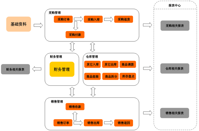 延安进销存软件 延安进销存软件